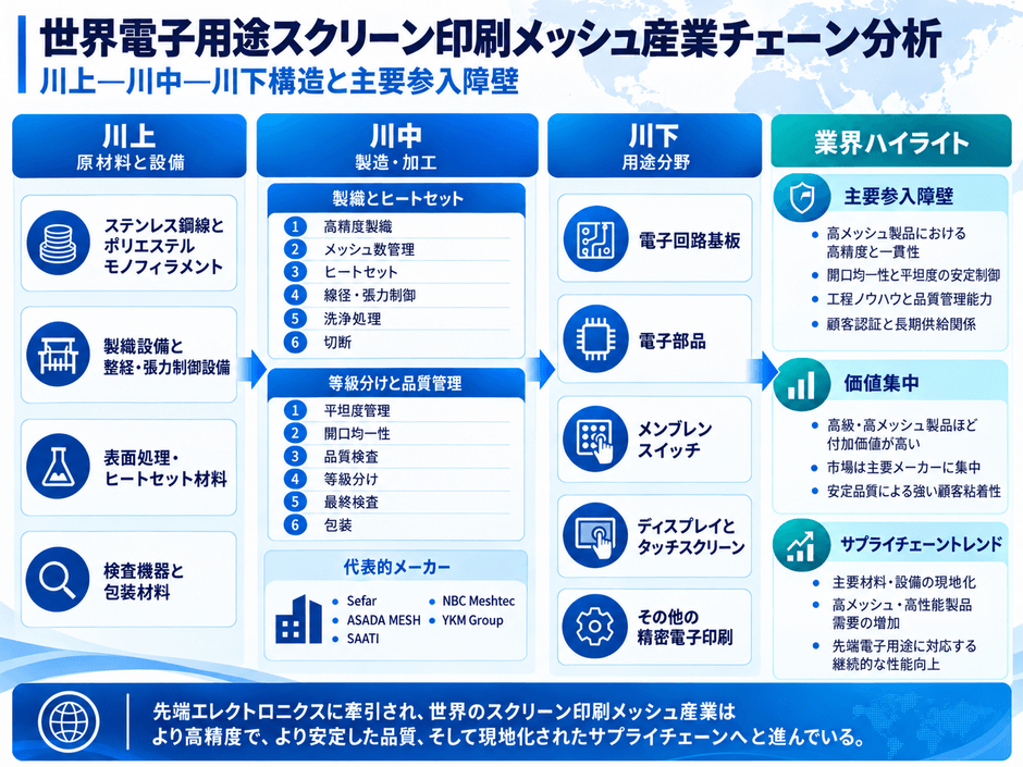 出典：QYリサーチ調査および編集