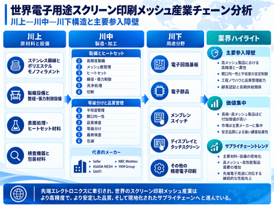 出典：QYリサーチ調査および編集