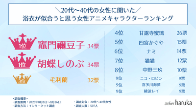 ランキング3