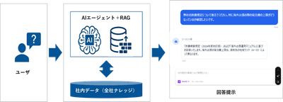 生成AI活用イメージ