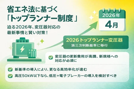 電気代高騰と2026年度省エネ基準強化で
設備更新・契約見直し相談が前年同月比47％増、月間150件に