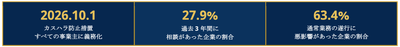 サブ画像