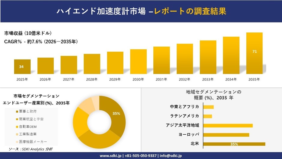 ハイエンド加速度計市場レポート概要