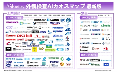 外観検査AIカオスマップを公開！