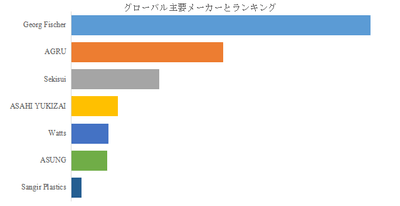 図.   世界の超純水配管システム市場におけるトップ7企業のランキングと市場シェア（2024年の調査データに基づく；最新のデータは、当社の最新調査データに基づいている）