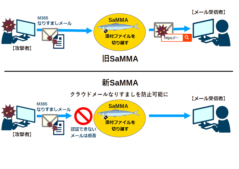 SaMMA利用イメージ