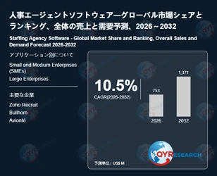 人事エージェントソフトウェア業界理解のための基礎資料：主要な市場データをまとめた簡易版レポート
