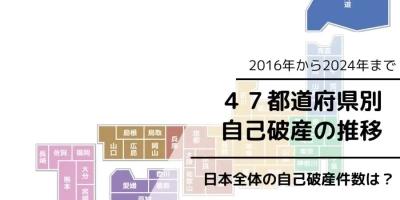 【独自集計】自己破産は1,455人に1人｜47都道府県の発生率を独自算出、人口減少下でも3年連続で頻度が悪化する実態を公表