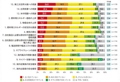 【グラフ3】