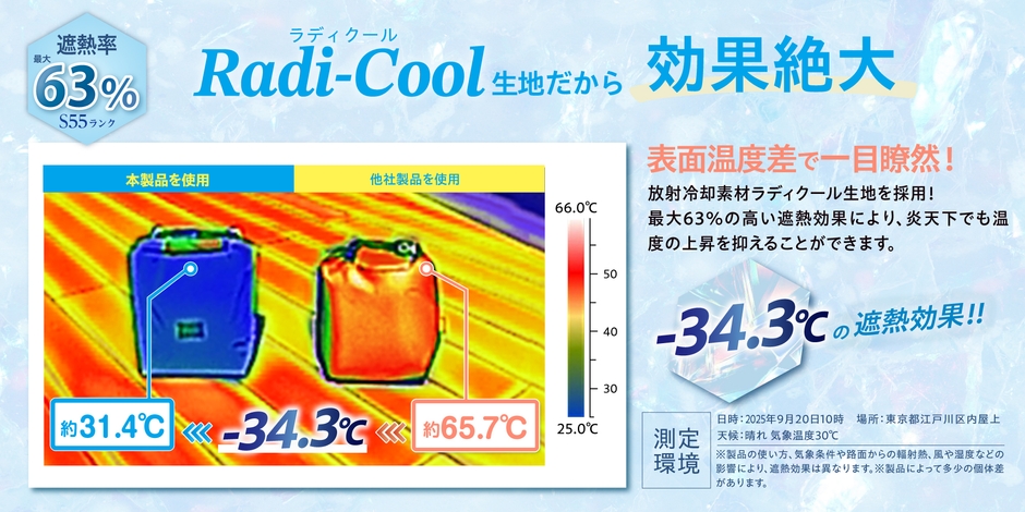 サーモ画像(自社試験)