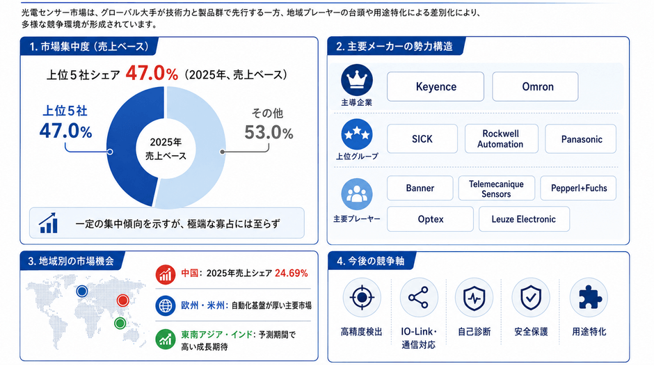 主要企業ランキングと市場シェア