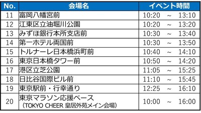 イベント時間2