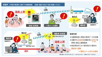 見張るくんPro　設置例