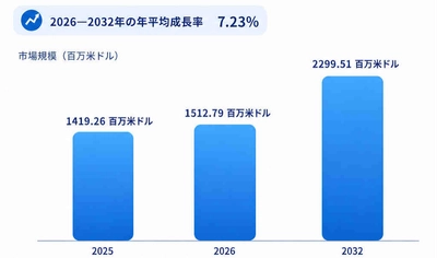 自動スタッカークレーン調査レポート：市場規模、シェア、動向、予測2026-2032