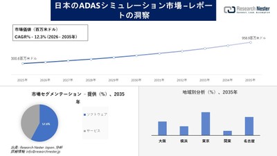 日本のADASシミュレーション市場の概要 
