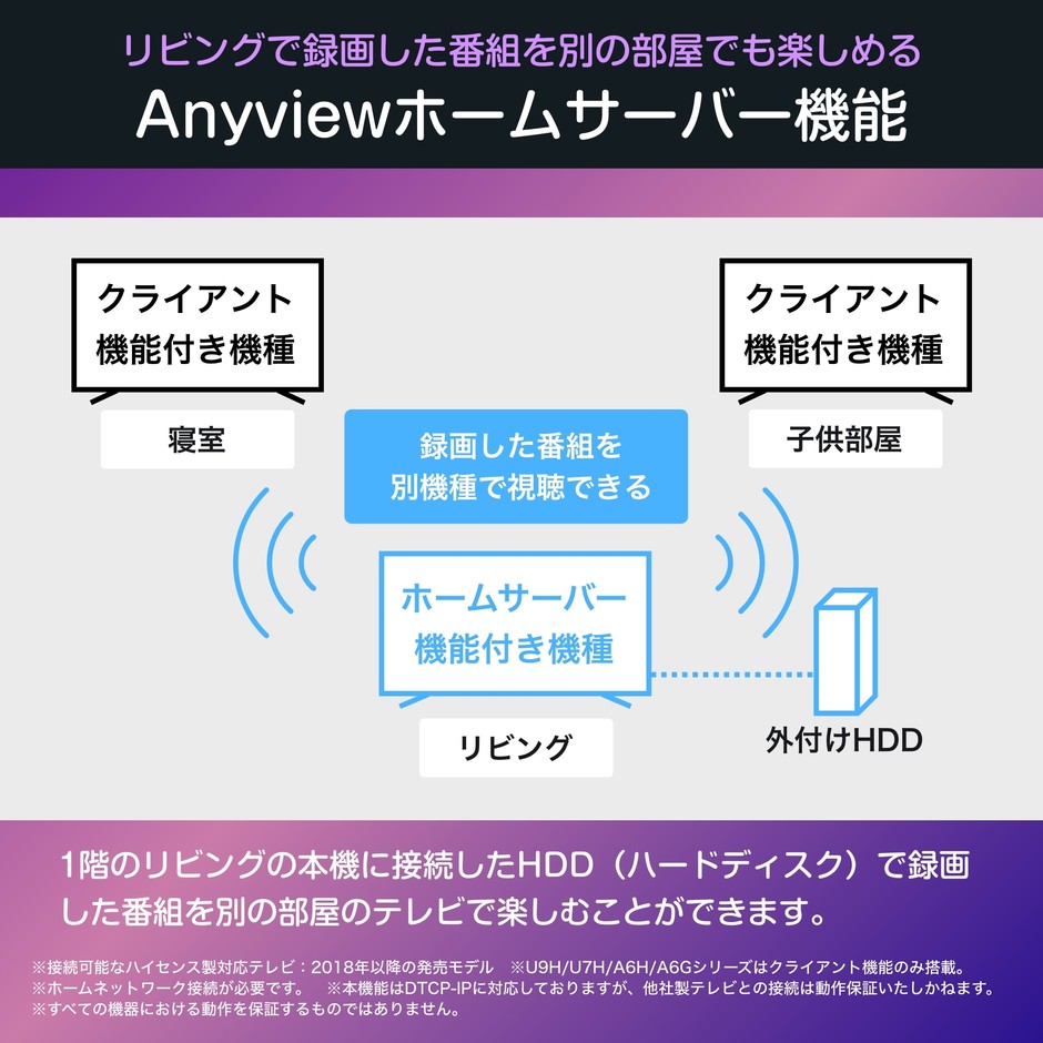 外付けHDD対応