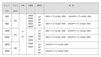 参考資料