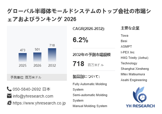 上記の図表/データは、YHResearchの最新レポート「グローバル半導体モールドシステムのトップ会社の市場シェアおよびランキング 2026」から引用されています。