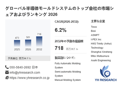 上記の図表/データは、YHResearchの最新レポート「グローバル半導体モールドシステムのトップ会社の市場シェアおよびランキング 2026」から引用されています。