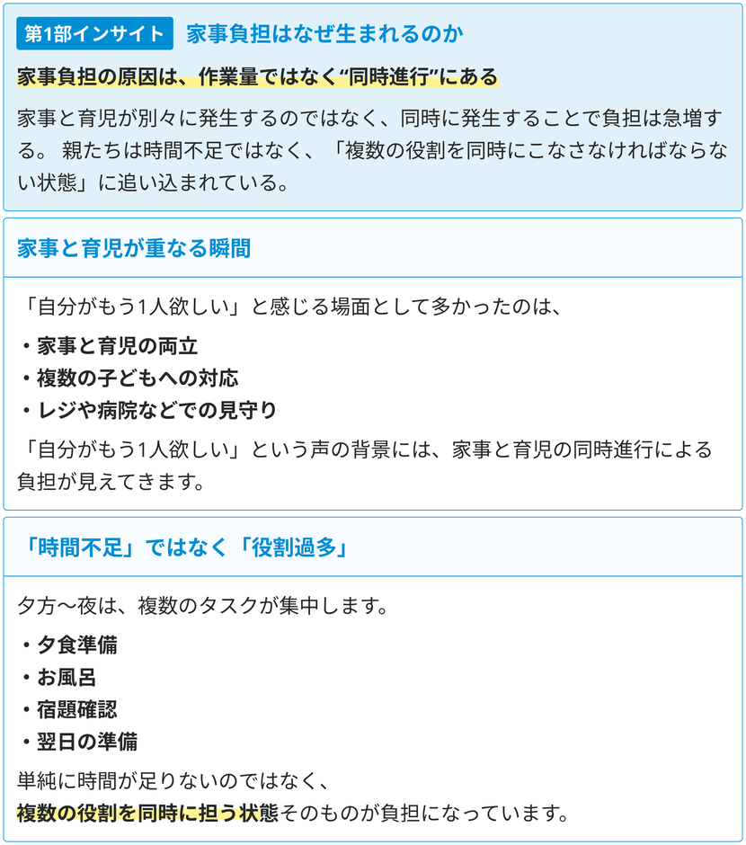 「自分がもう1人欲しい」の声から見えた家事負担の正体