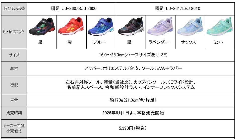 「瞬足」 新モデル 「FIRE BOOSTER(ファイヤーブースター)」 製品概要