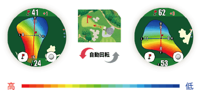 Dynamic Green Eye