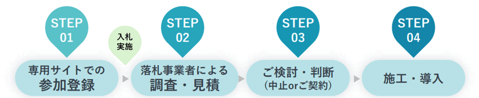 事業の流れ
