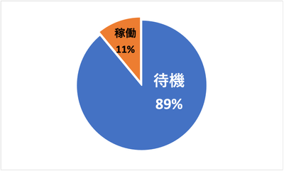 ▲出典:都道府県別 治療用人工呼吸器の取扱台数等 (一社)日本呼吸療法医学会・(公社)日本臨床工学技士会 (2020年2月調査時)