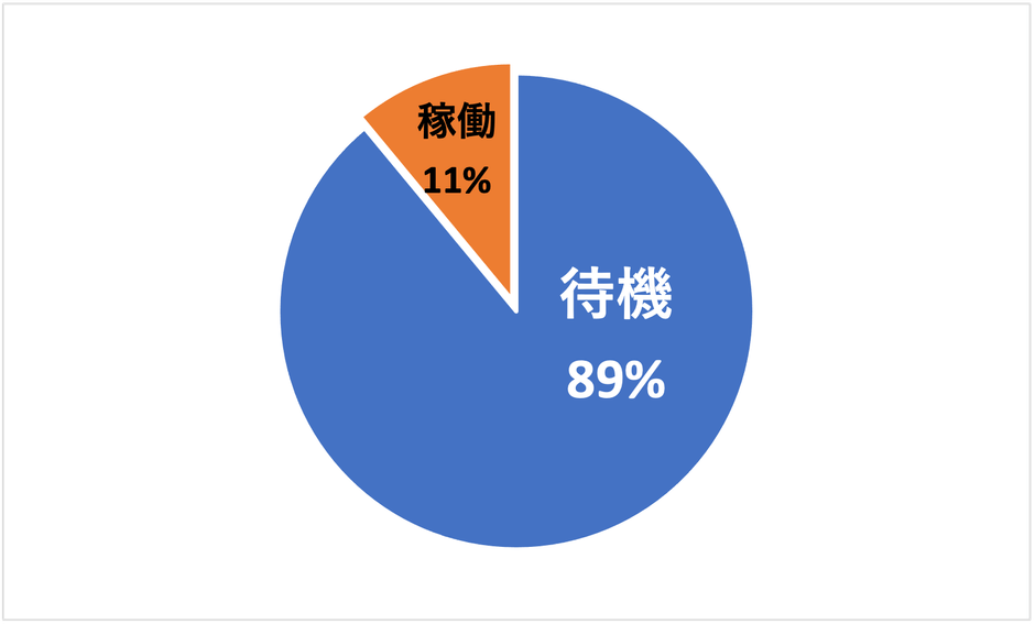 ▲出典:都道府県別 治療用人工呼吸器の取扱台数等 (一社)日本呼吸療法医学会・(公社)日本臨床工学技士会 (2020年2月調査時)