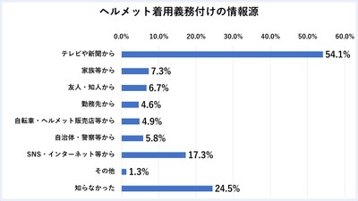 グラフ2