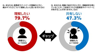 頭痛もちと頭痛もちではない人とのギャップ.JPG