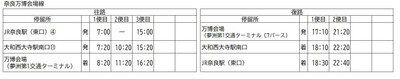 奈良万博会場線【旧】