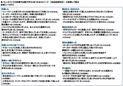 バレンタインでの料理やお菓子作りにまつわるエピソード