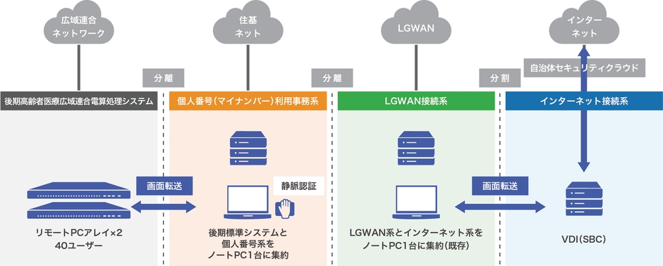 岡山市役所利用イメージ