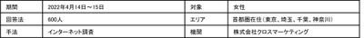 調査概要