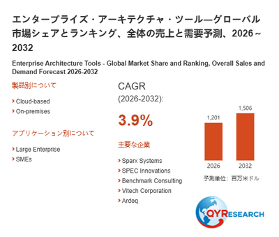 上記の図表／データは、QYResearchの最新レポート「エンタープライズ・アーキテクチャ・ツール―グローバル市場シェアとランキング、全体の売上と需要予測、2026～2032」から引用されています。