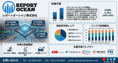 パワーエレクトロニクス市場