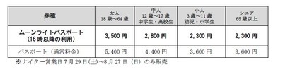 ムーンライトパスポート