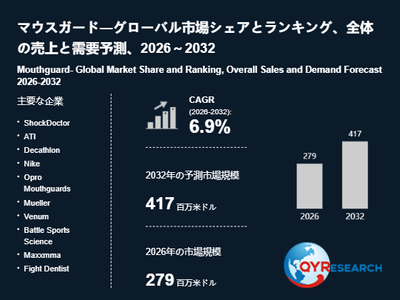 上記の図表／データは、QYResearchの最新レポート「マウスガード―グローバル市場シェアとランキング、全体の売上と需要予測、2026～2032」から引用されています。
