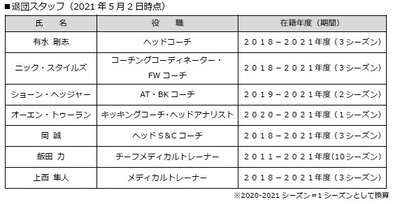 退団スタッフ一覧