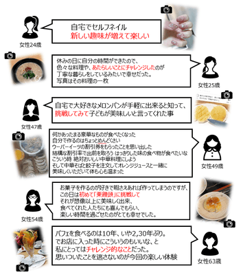 「しあわせなときの」の写真＋コメント