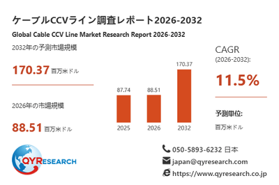 ケーブルCCVライン市場規模（百万米ドル）2025-2032年