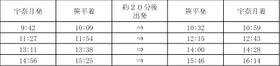 黒部峡谷鉄道　2026年度旅客営業期間の延長について