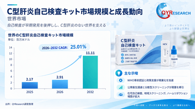図.   世界のC型肝炎自己検査キット市場における競争環境と主要メーカー