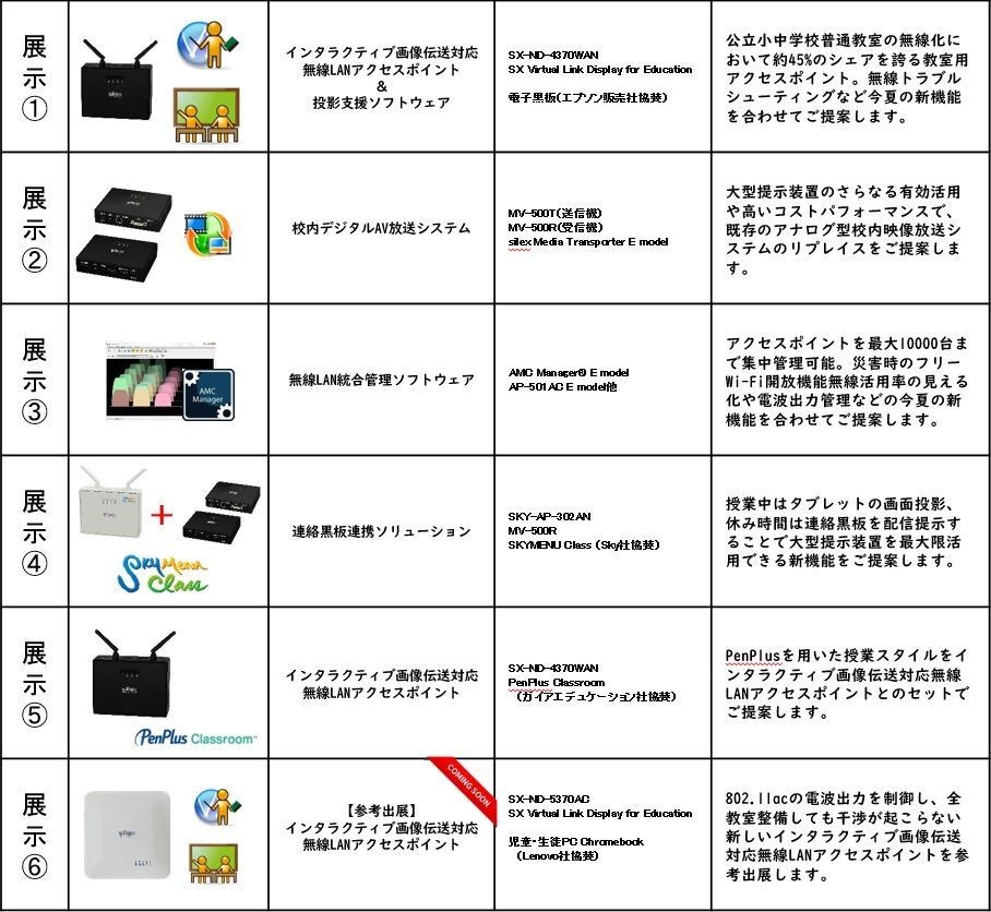 出展内容