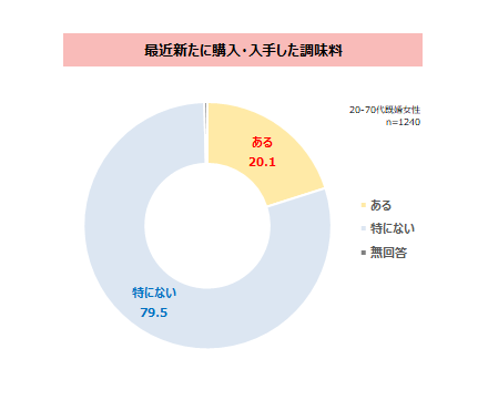 図表3-1
