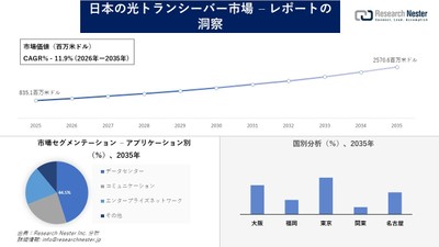 日本の光トランシーバー市場