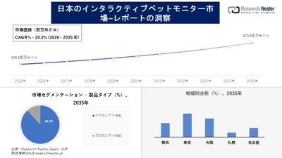 日本のインタラクティブペットモニター市場調査の発展、傾向、需要、成長分析および予測2026―2035年