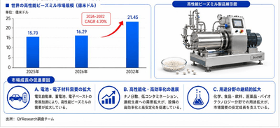 上記の図表・データは、YHResearchの最新レポート「グローバル高性能ビーズミルのトップ会社の市場シェアおよびランキング 2026」から引用している。