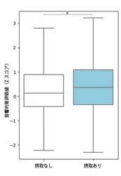 弘前大学と雪印メグミルクの共同研究講座「ミルク栄養学研究講座」 健康ビッグデータ解析より、骨代謝や骨強度は、日常的な牛乳・乳製品摂取と関係することが示されました 